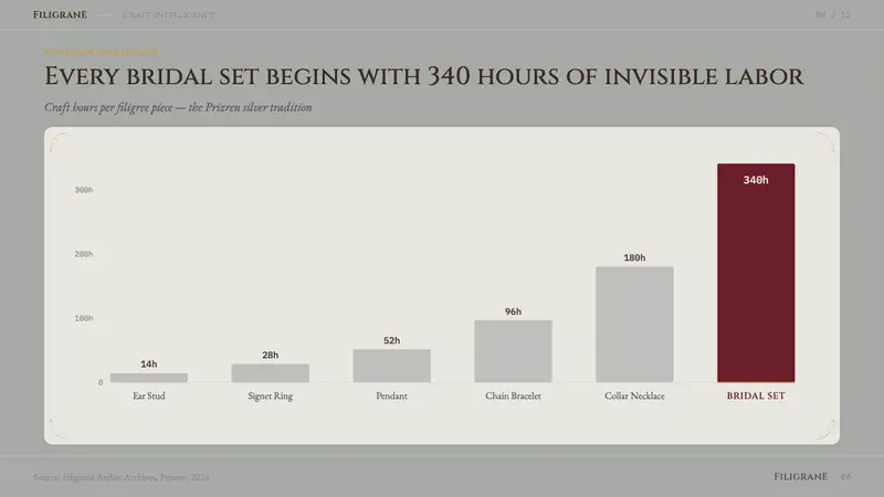 Kosovar Prizren Filigree Silver — Slides · data