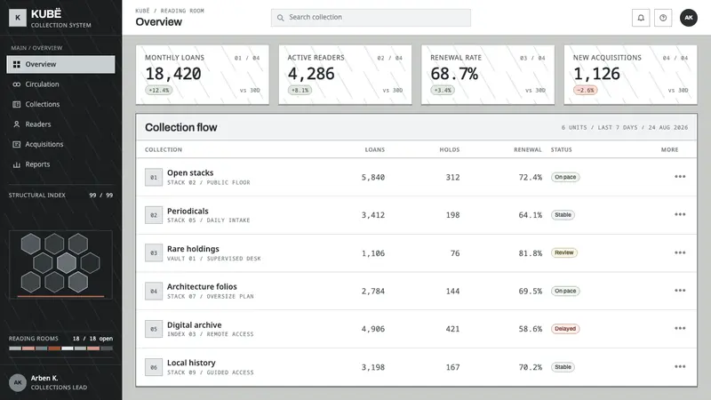 Prishtina National Library — Web · dashboard