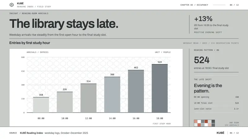 Prishtina National Library — Slides · data