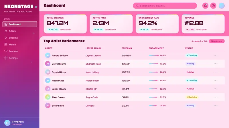 K-Pop Y2K Seoul — Web · dashboard