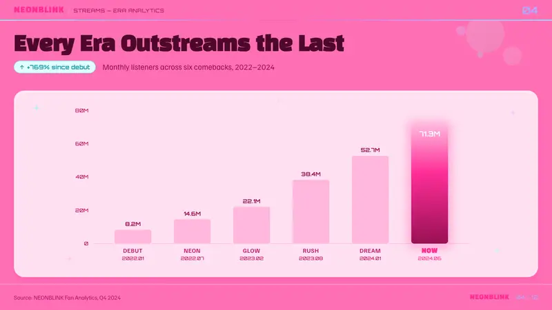 K-Pop Y2K Seoul — Slides · data