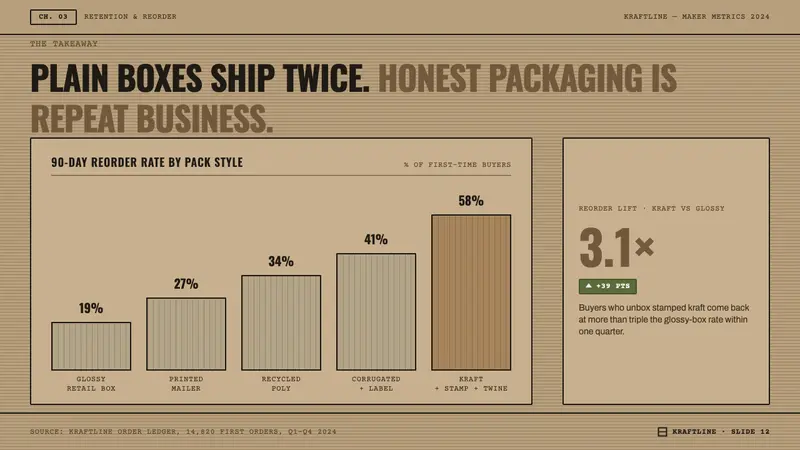 Kraft Paper Packaging — Slides · data