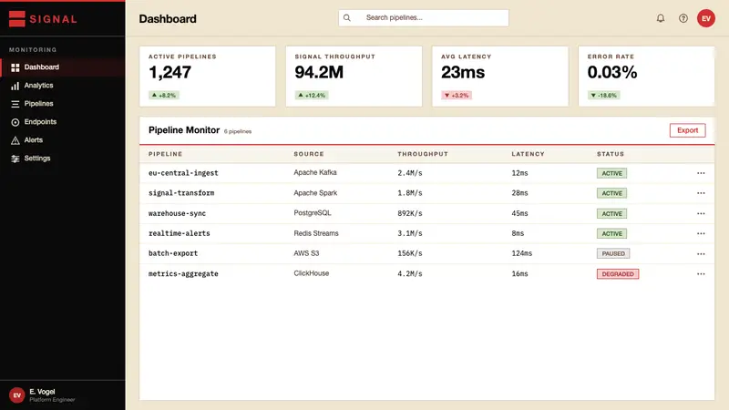 Kraftwerk Trans-Europa Express — Web · dashboard