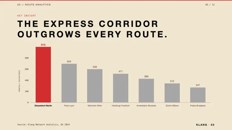 Kraftwerk Trans-Europa Express — Slides · data