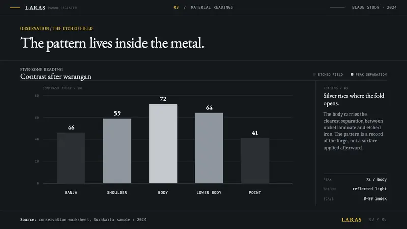 Kris Pamor Blade — Slides · data