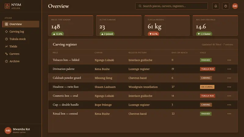 Kuba Calabash Brown — Web · dashboard