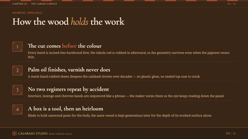 Kuba Calabash Brown — Slides · content