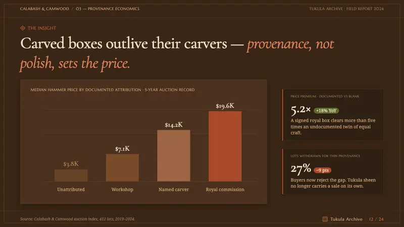 Kuba Calabash Brown — Slides · data