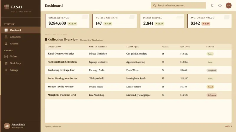 Kuba Raffia Cloth (Congo) — Web · dashboard
