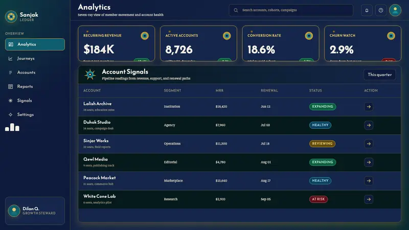 Kurdish Yazidi Peacock & Sun — Web · dashboard