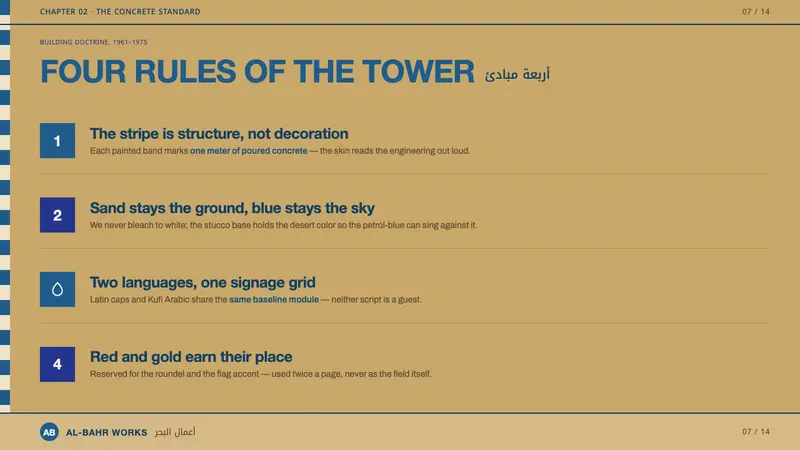 Kuwait Oil-Era Modernism — Slides · content