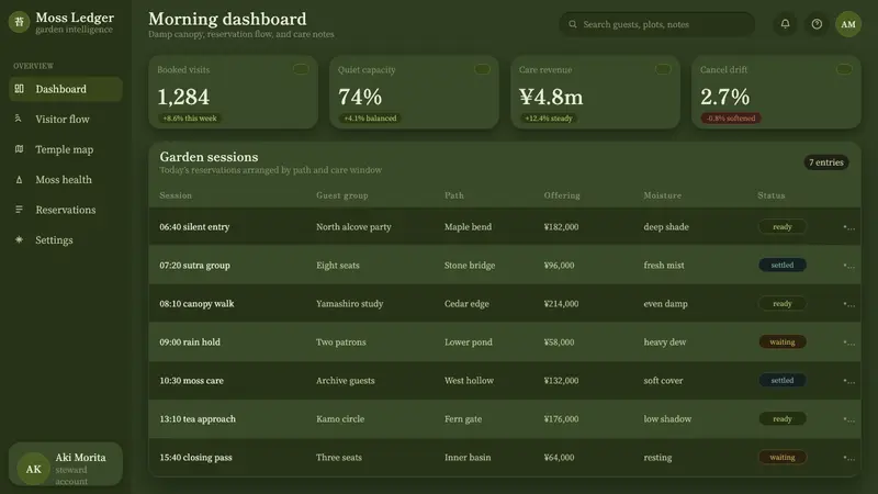 Kyoto Moss Garden — Web · dashboard