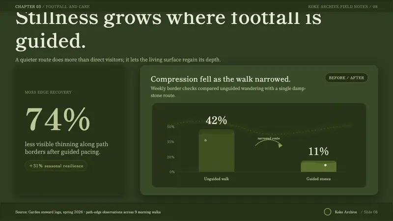Kyoto Moss Garden — Slides · data