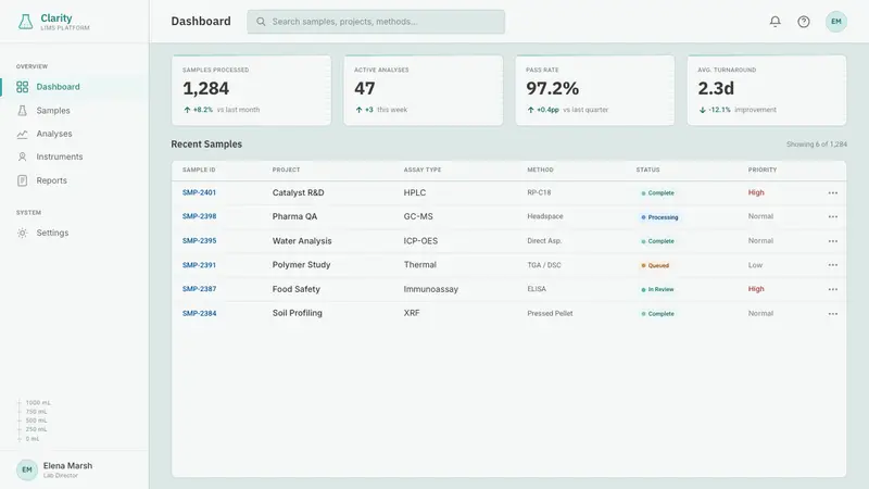 Laboratory Glassware — Web · dashboard