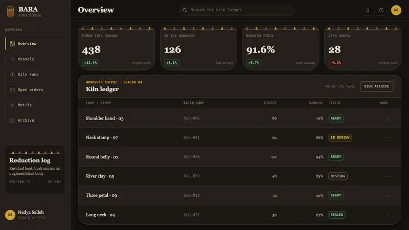 Labu Sayong Black Clay — Web · dashboard