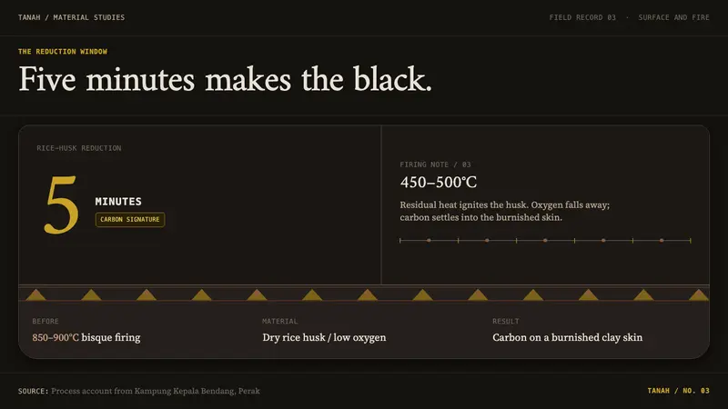 Labu Sayong Black Clay — Slides · data