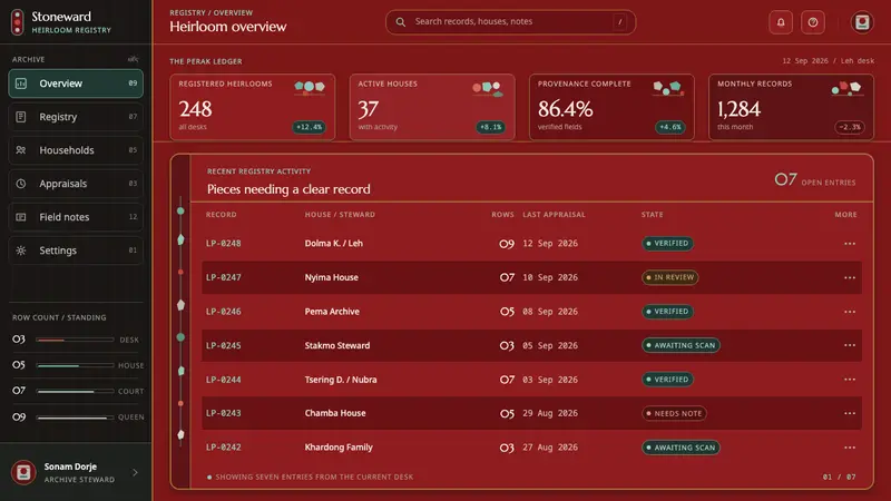 Ladakhi Perak — Web · dashboard