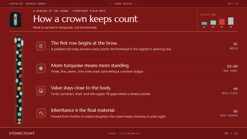 Ladakhi Perak — Slides · content