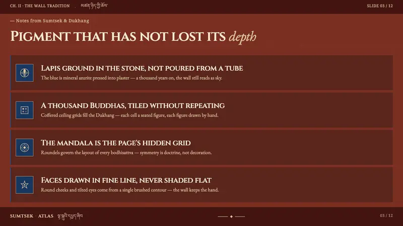 Alchi Monastery Mural — Slides · content