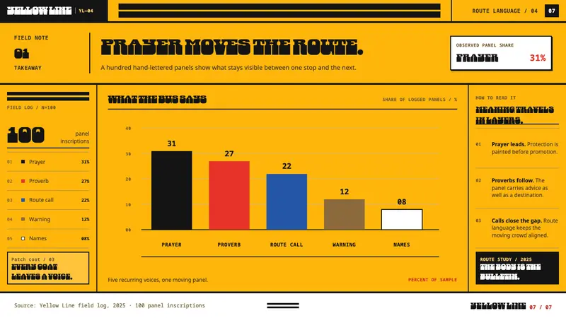 Lagos Danfo Slogans — Slides · data
