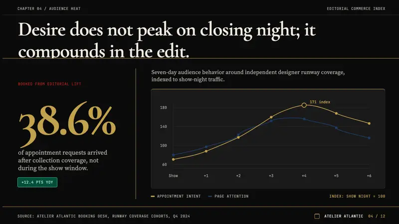 Lagos Fashion Week — Slides · data