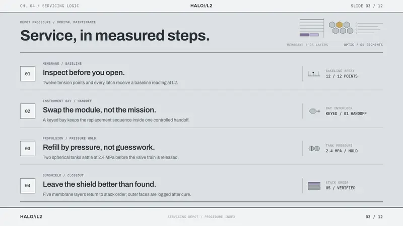 Lagrange Servicing Depot — Slides · content