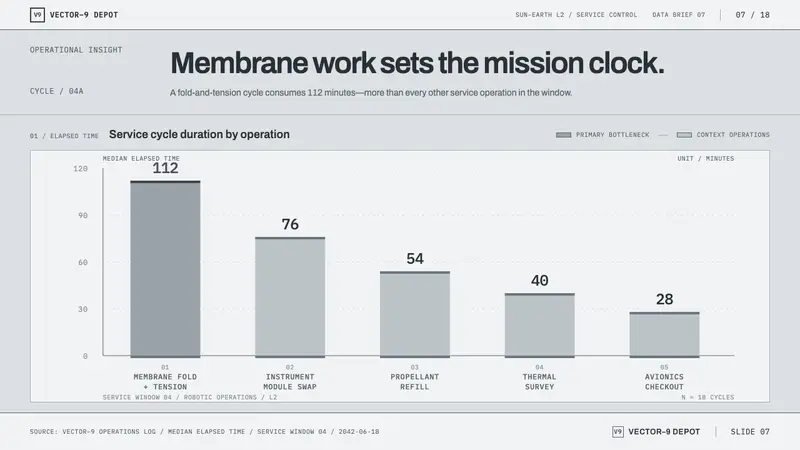 Lagrange Servicing Depot — Slides · data