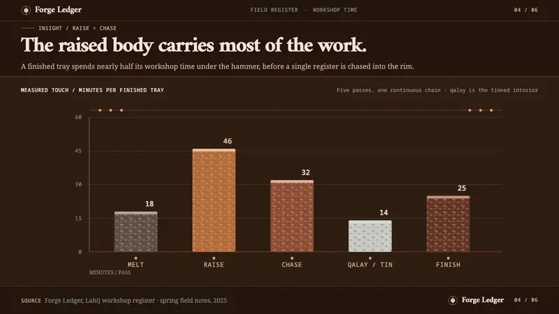 Lahic Coppersmith — Slides · data