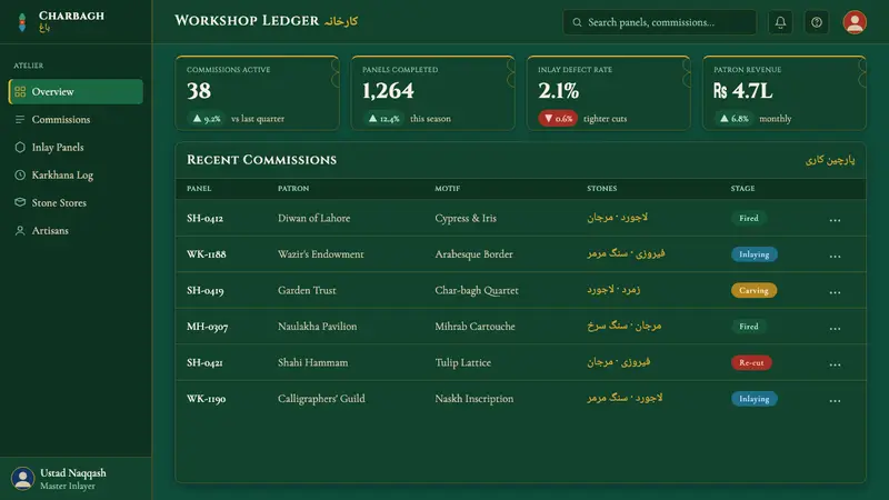 Shalimar Mughal Pietra Dura — Web · dashboard