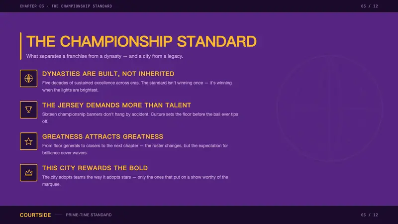 Los Angeles Lakers — Slides · content