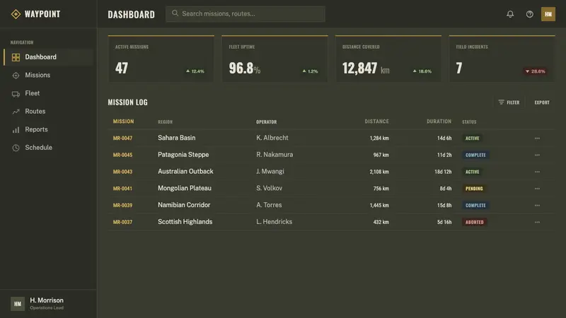 Land Rover Defender — Web · dashboard