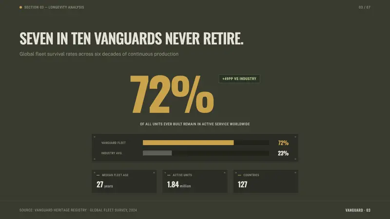 Land Rover Defender — Slides · data