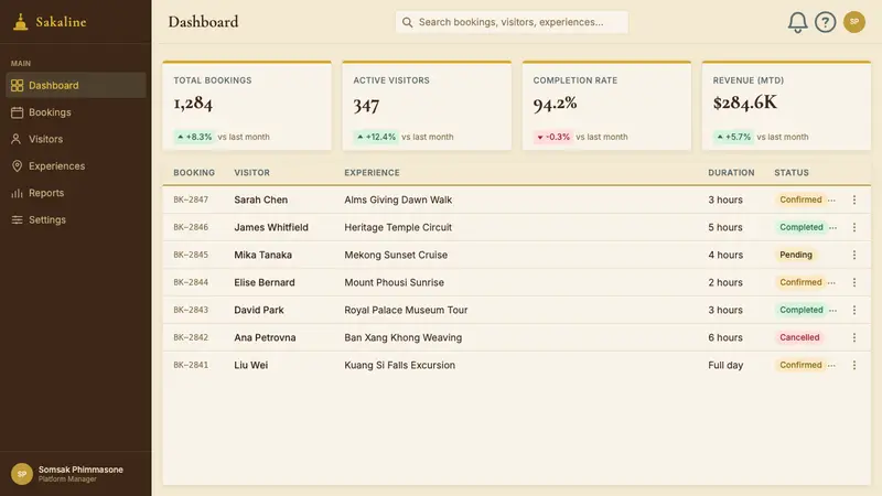 Luang Prabang Temple Tourism — Web · dashboard