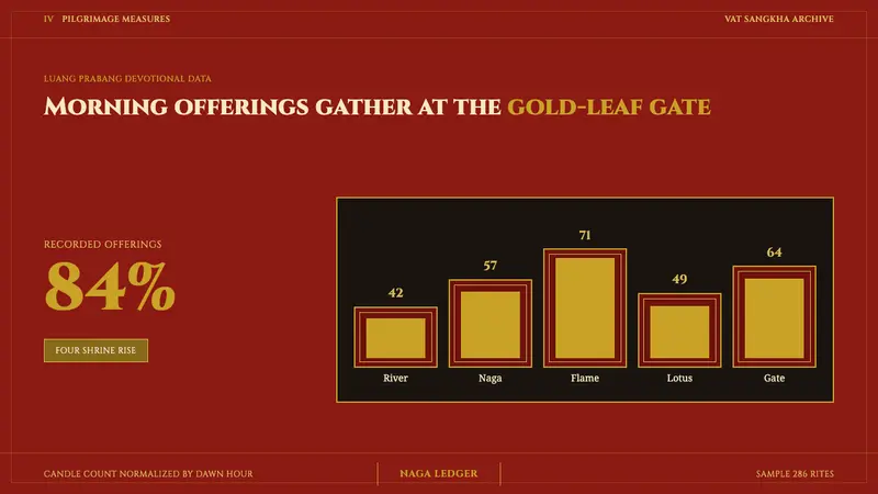 Lao Naga Temple Stencil — Slides · data