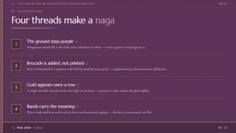 Lao Orchid Mauve Textile — Slides · content