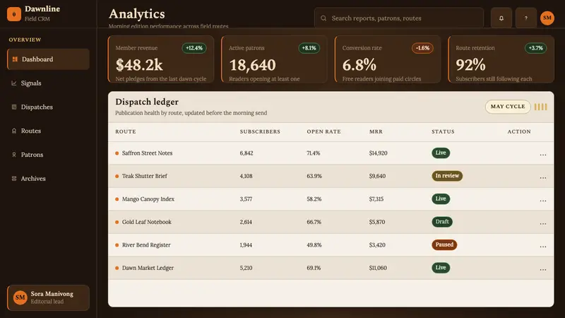 Luang Prabang Saffron Alms — Web · dashboard