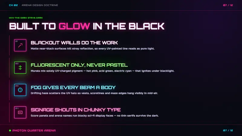 Laser Tag Arena Blacklight — Slides · content