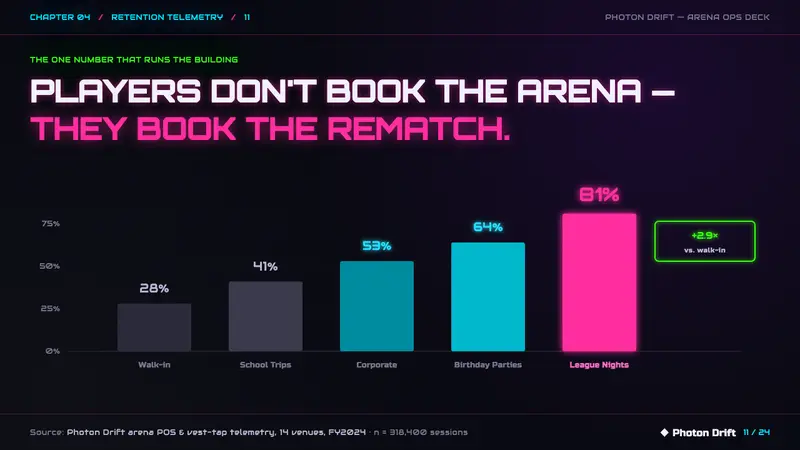 Laser Tag Arena Blacklight — Slides · data