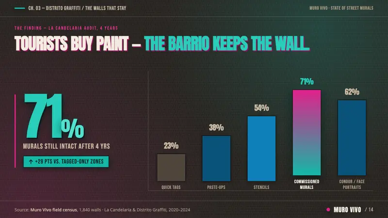 Bogotá Street Muralism — Slides · data