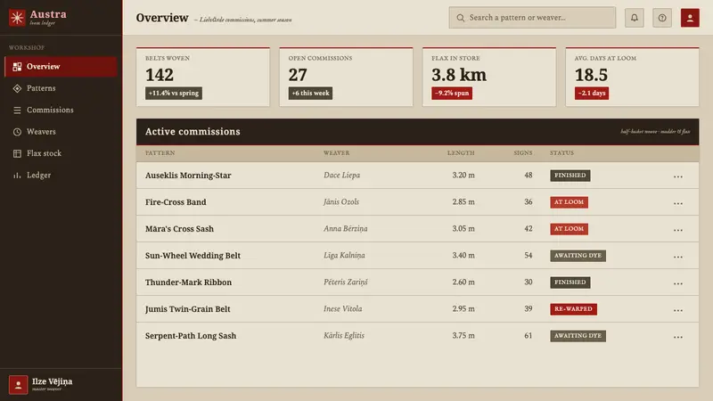 Latvian Lielvārde Belt — Web · dashboard