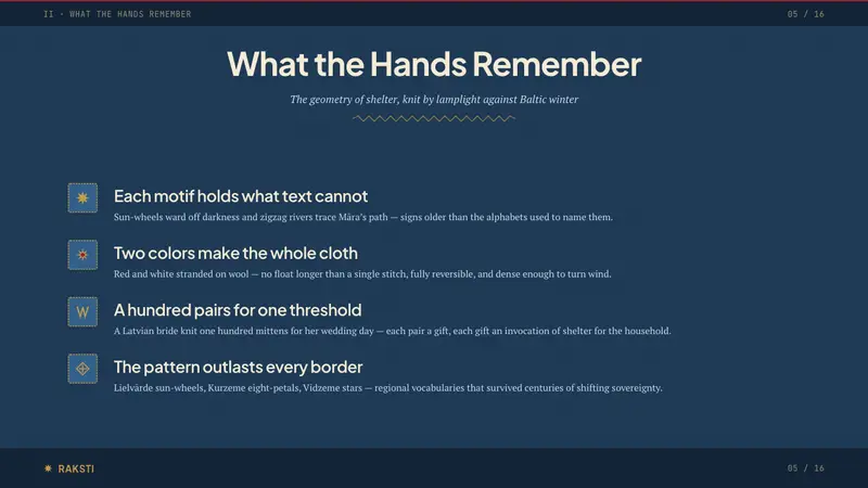 Latvian Knitted Mittens — Slides · content