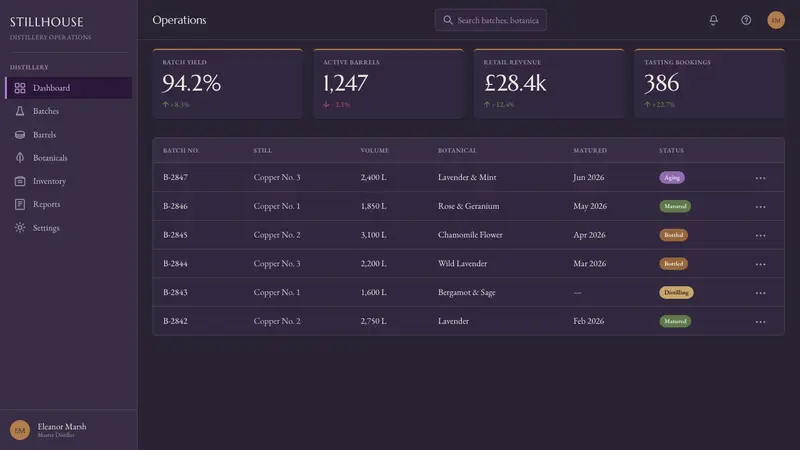 Lavender Distillery — Web · dashboard