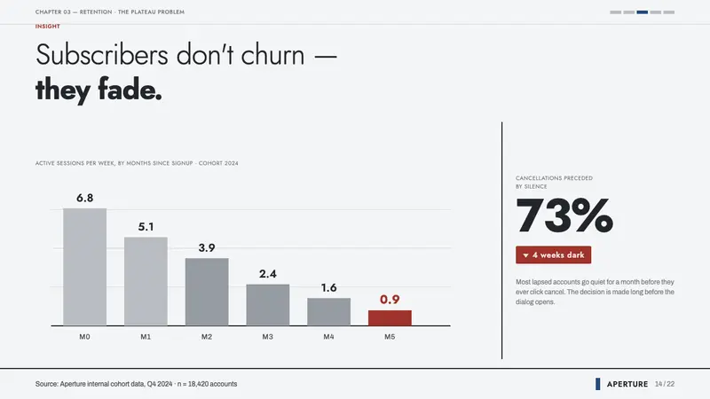 Le Corbusier Purist White — Slides · data