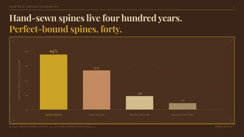 Florentine Leather Bindery — Slides · data
