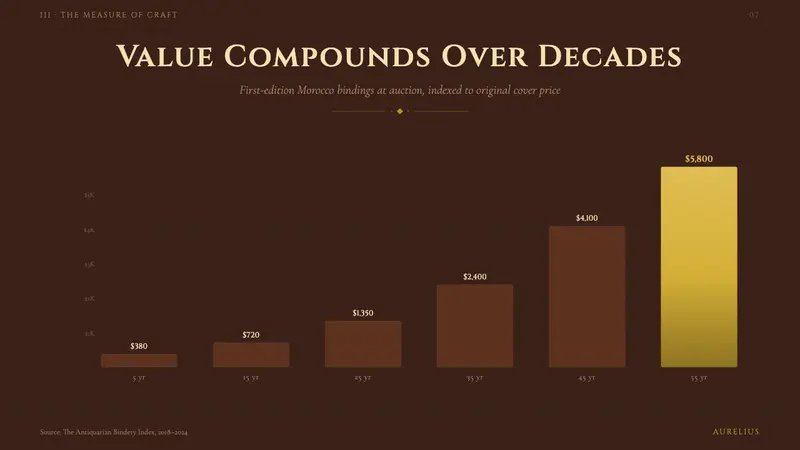 Gilt Leather Binding — Slides · data