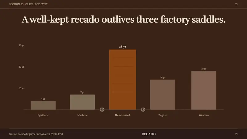 Gaucho Leather — Slides · data