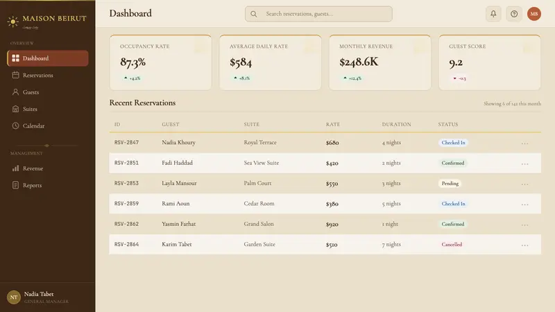 Lebanese Art Deco (Beirut) — Web · dashboard