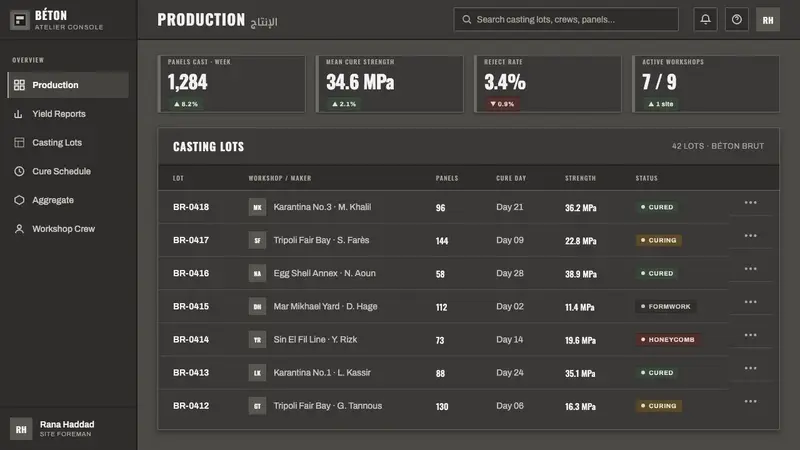 Beirut Brutalist Gray — Web · dashboard