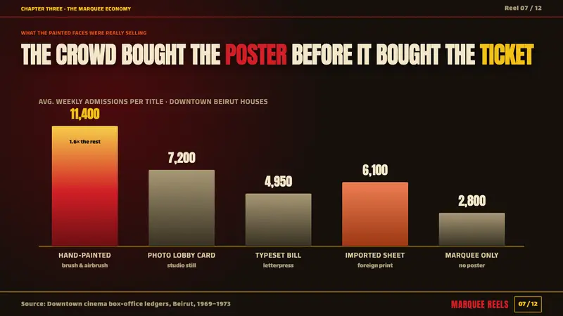 Lebanese Film Poster — Slides · data
