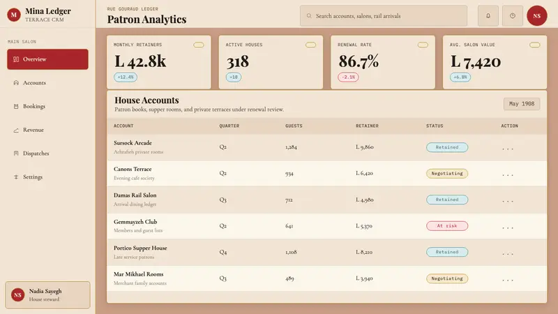Lebanese Tarboush Belle Époque Beirut — Web · dashboard